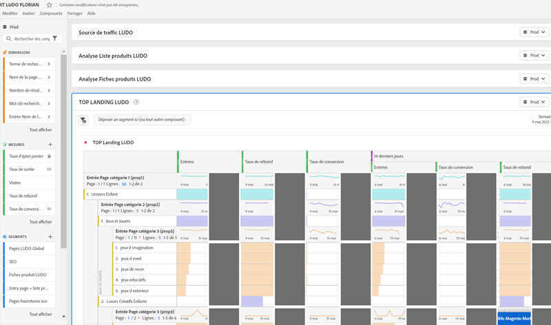 reporting Adobe Analytics 