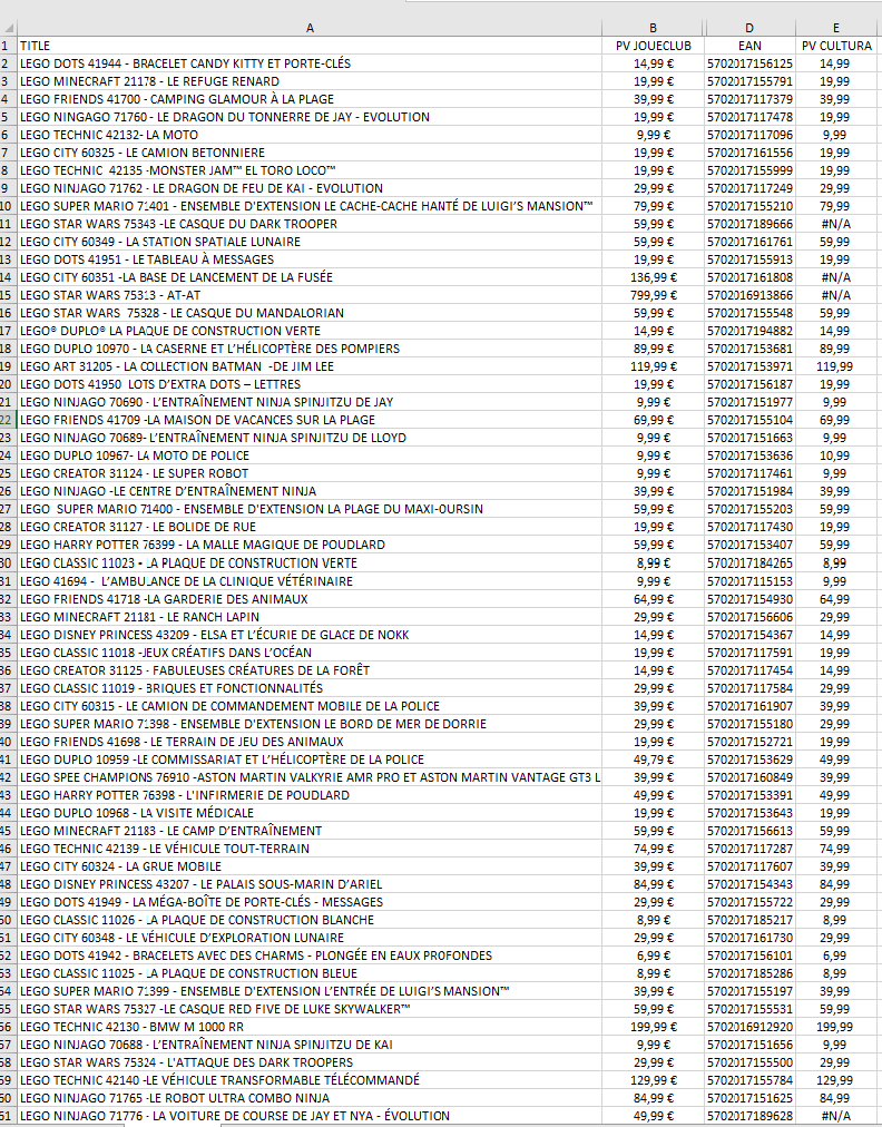 export scrapping octoparse